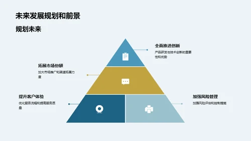 保险业务展望