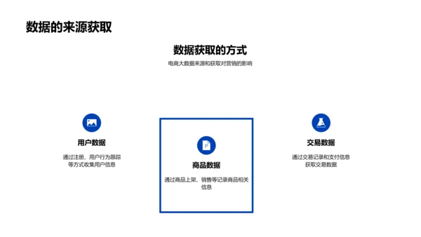 电商大数据应用PPT模板