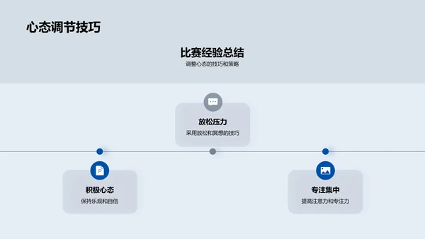 数学赛事经验报告