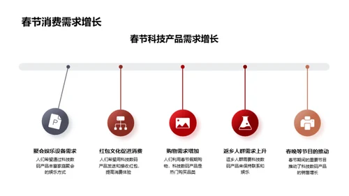 科技春节 创新推广