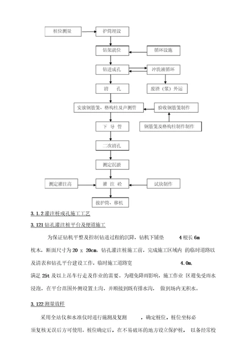 管线悬吊保护方案