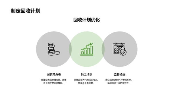 IT企业绿色办公环保实践