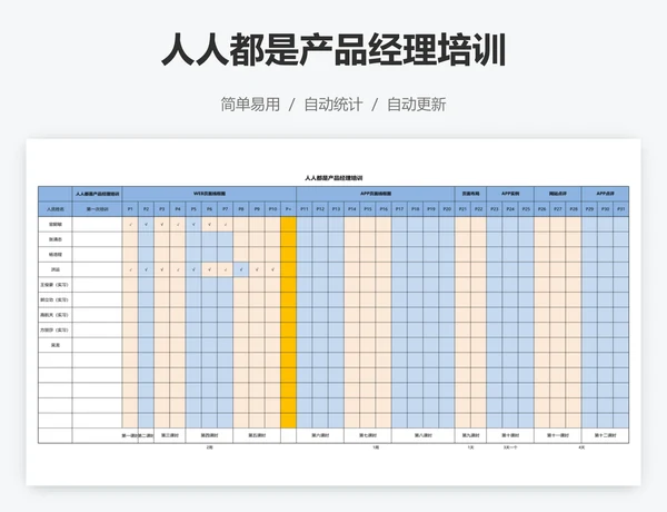 人人都是产品经理培训