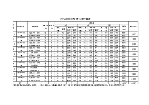 土方填筑分部工程施工组织设计