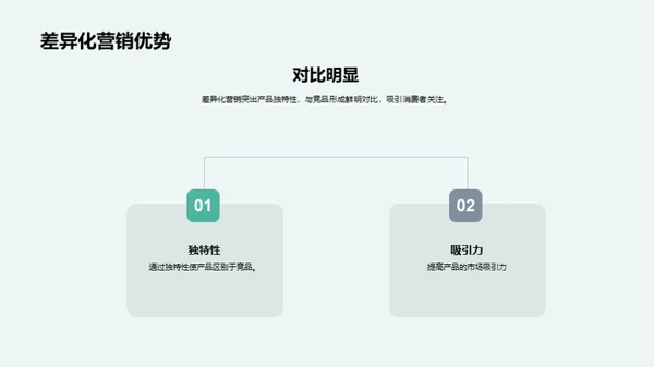 探索金融产品差异化营销