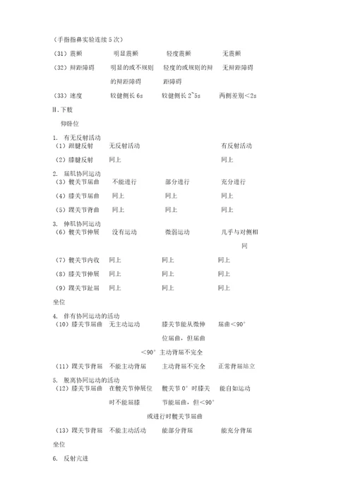 脑卒中康复诊疗规范