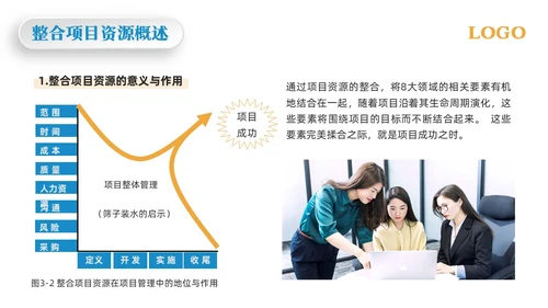 黄蓝简约项目整体管理PPT模板宣传PPT动态PPTpmp项目管理（补充）