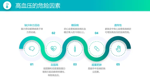 高血压病防治知识宣传医疗医学PPT模板