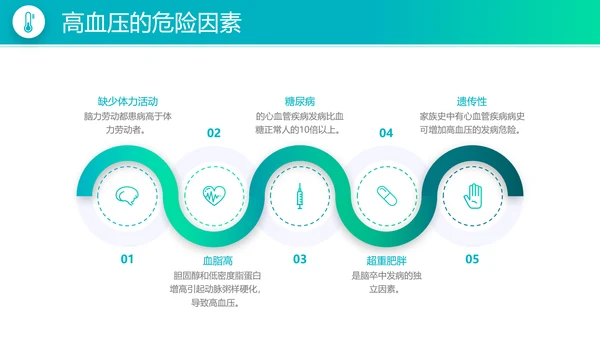 高血压病防治知识宣传医疗医学PPT模板