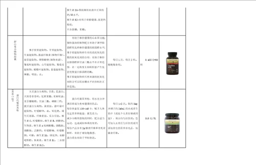 自然阳光产品汇总