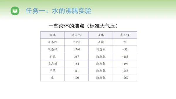 2024-2025学年人教版物理八年级上册3.3汽化和液化课件（24页ppt）