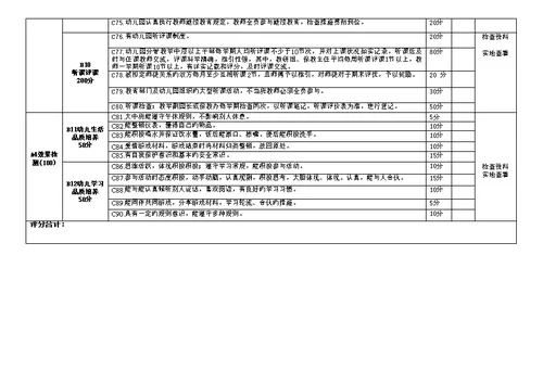 幼儿园教学常规管理督查评估标准细则