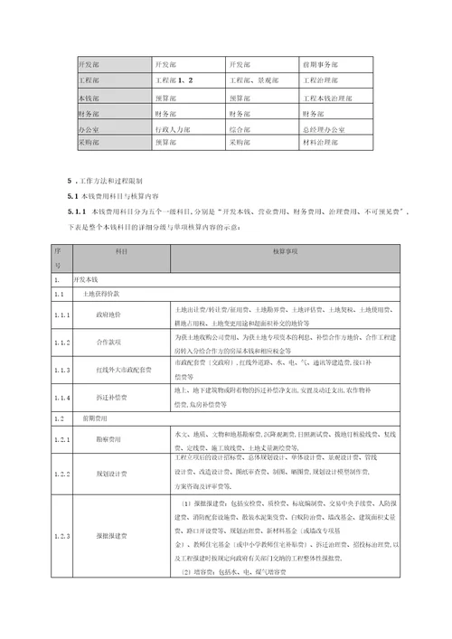 房地产规划项目成本科目设置和分摊原则指引