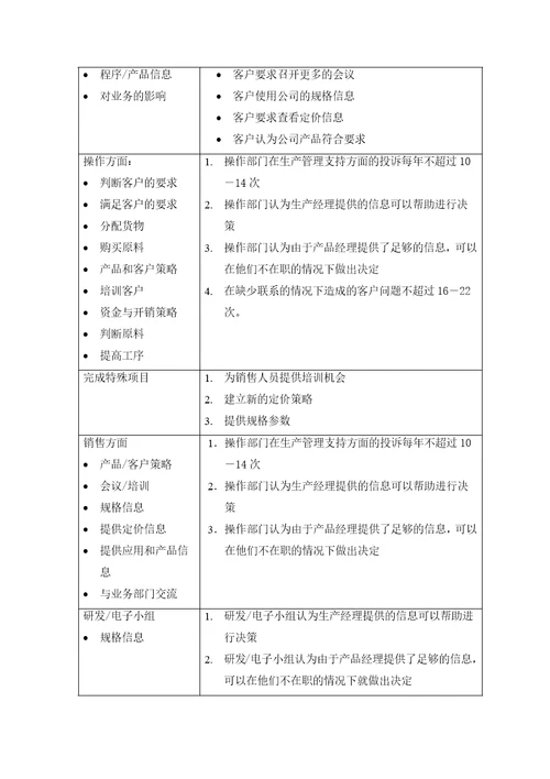 绩效7.最全绩效考核KPI指标库按职能155
