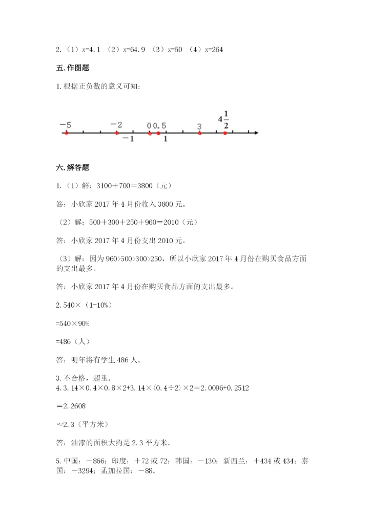 小升初数学期末测试卷（综合卷）.docx