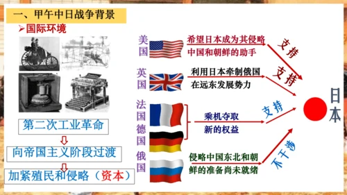 第5课 甲午中日战争与列强瓜分中国狂潮—2024-2025学年八年级上历史课件（统编版）
