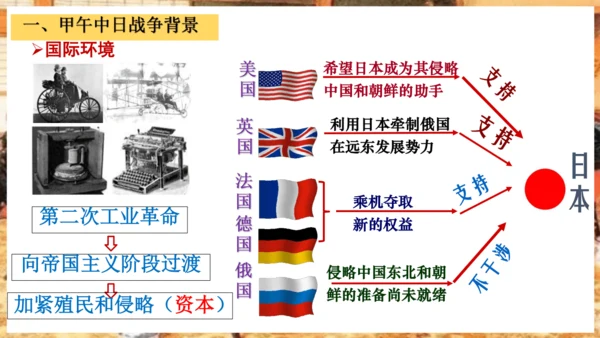 第5课 甲午中日战争与列强瓜分中国狂潮—2024-2025学年八年级上历史课件（统编版）