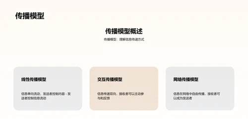 新媒体时代的信息传播