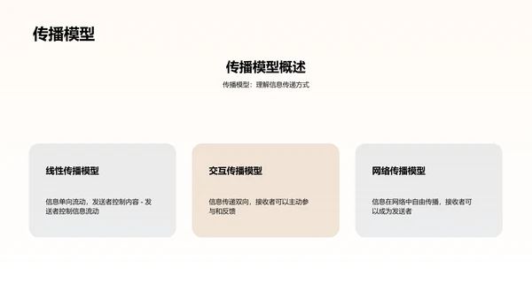 新媒体时代的信息传播