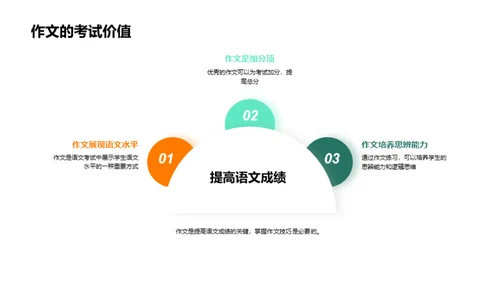 提升作文实战技巧