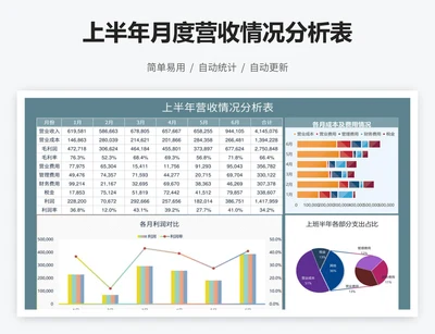 上半年月度营收情况分析表