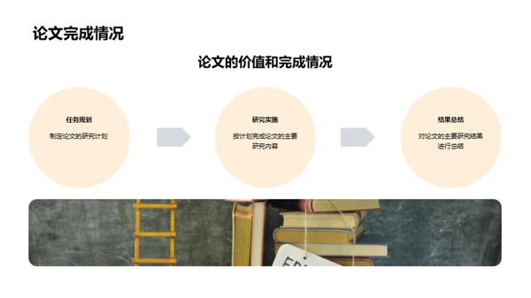 论文之旅