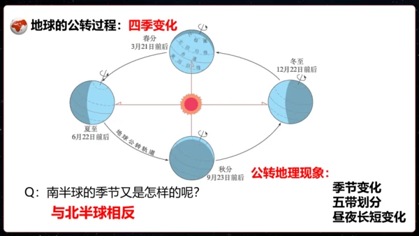 七上：地球的运动（一轮复习课件39张）（人教版）