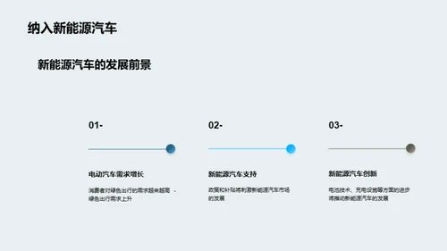 汽车产业发展趋势分析