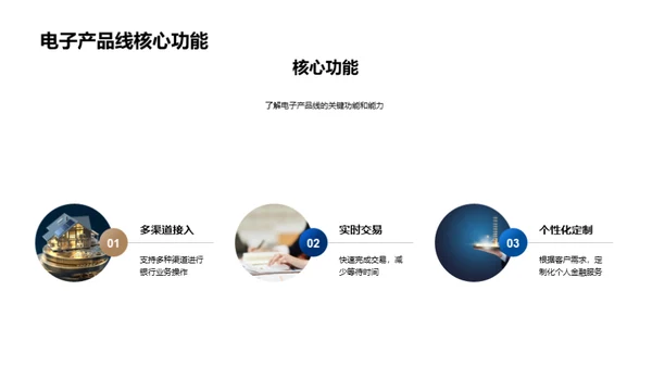 探索电子银行新时代