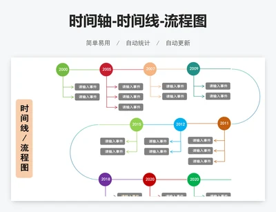 时间轴-时间线-流程图