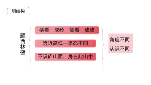 2024年秋部编版四年级上册9.《古诗三首》（课件 ）