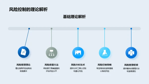 银行风险管理策略