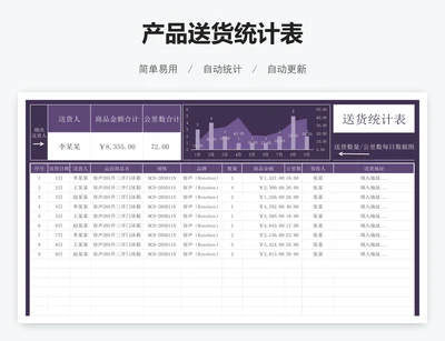 产品送货统计表