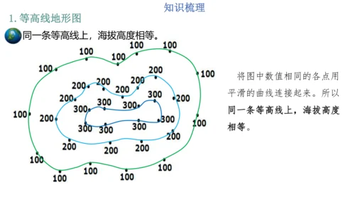 第一章：地球和地图（单元串讲课件）-【期中串讲】2023-2024学年七年级地理上学期期中复习系列（