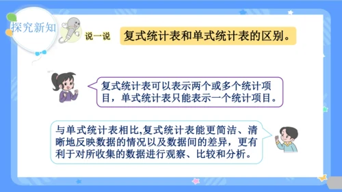 第1课时  复式统计表课件(共24张PPT)2023-2024学年三年级下册数学人教版