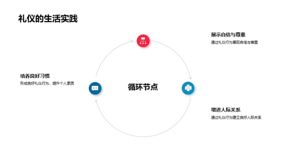 礼仪智慧与生活美学