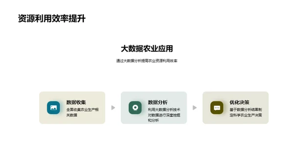 大数据分析在农业决策中的应用