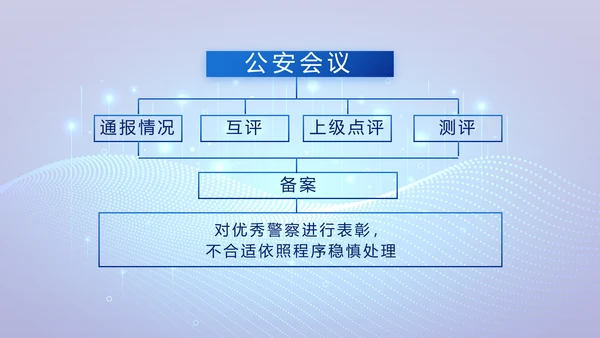 大气科技公安警察特警武警网络民警PPT模板