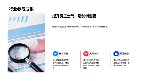 春节营销与人资策略