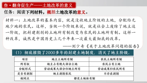 第3课_土地改革（课件）2024-2025学年统编版八年级历史下册