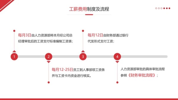 财务管理制度和员工报销流程培训完整内容