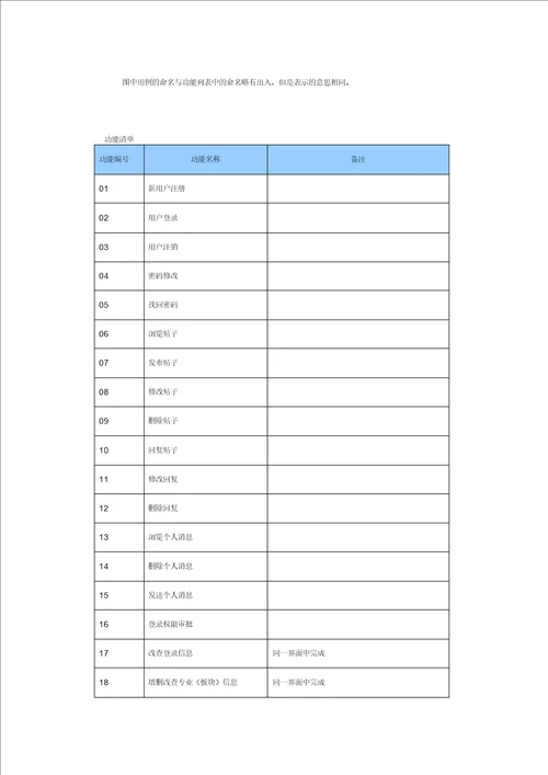 学习论坛系统需求分析说明书