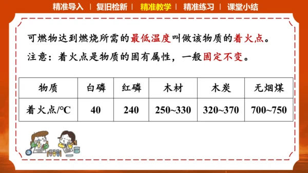 7.1燃烧与灭火课件(共16张PPT内嵌视频)-2023-2024学年九年级化学人教版上册