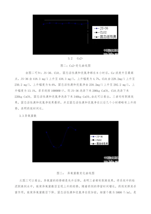 几种不同杀菌剥离剂在九江大化肥循环水的应用.docx