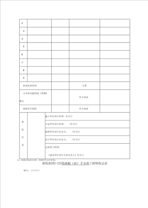 宁波某办公楼装饰工程分部子分部分项工程验收记录表精编