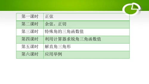 第二十八章 锐角三角函数（单元解读） 课件（共13张ppt）