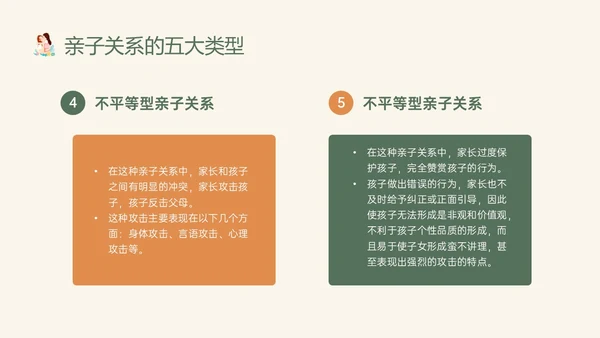 橙色绿色卡通简约亲子关系与家庭教育家园共育家长培训