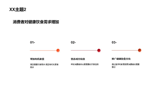 餐饮行业趋势报告