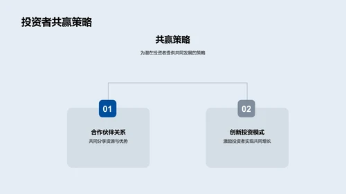 保险业未来分析PPT模板