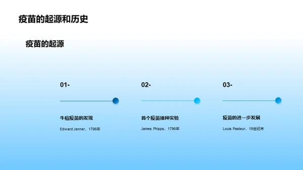 疫苗新时代：基因工程的力量